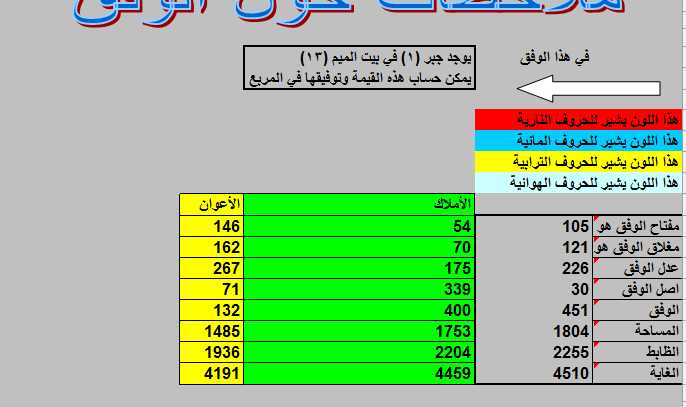 علم استنطاق الحروف