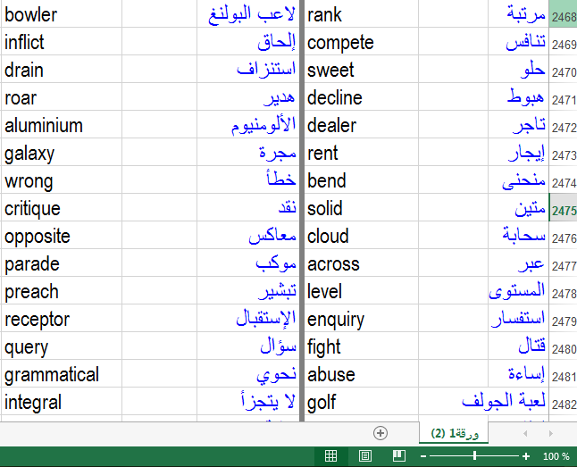 مفردات فرنسية مترجمة بالعربية